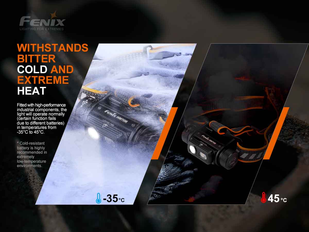 Fenix HM70R 1600 Lumens LED Headlamp