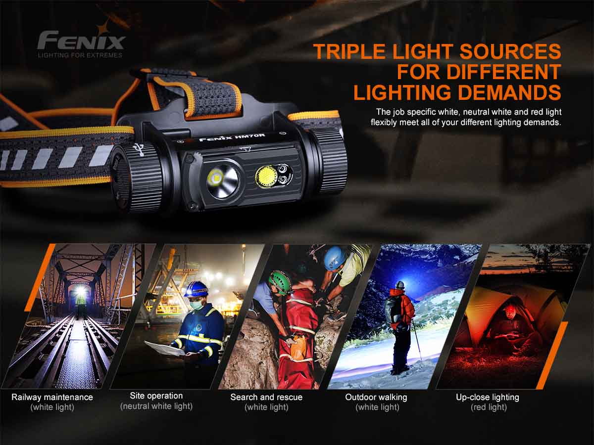 Fenix HM70R 1600 Lumens LED Headlamp