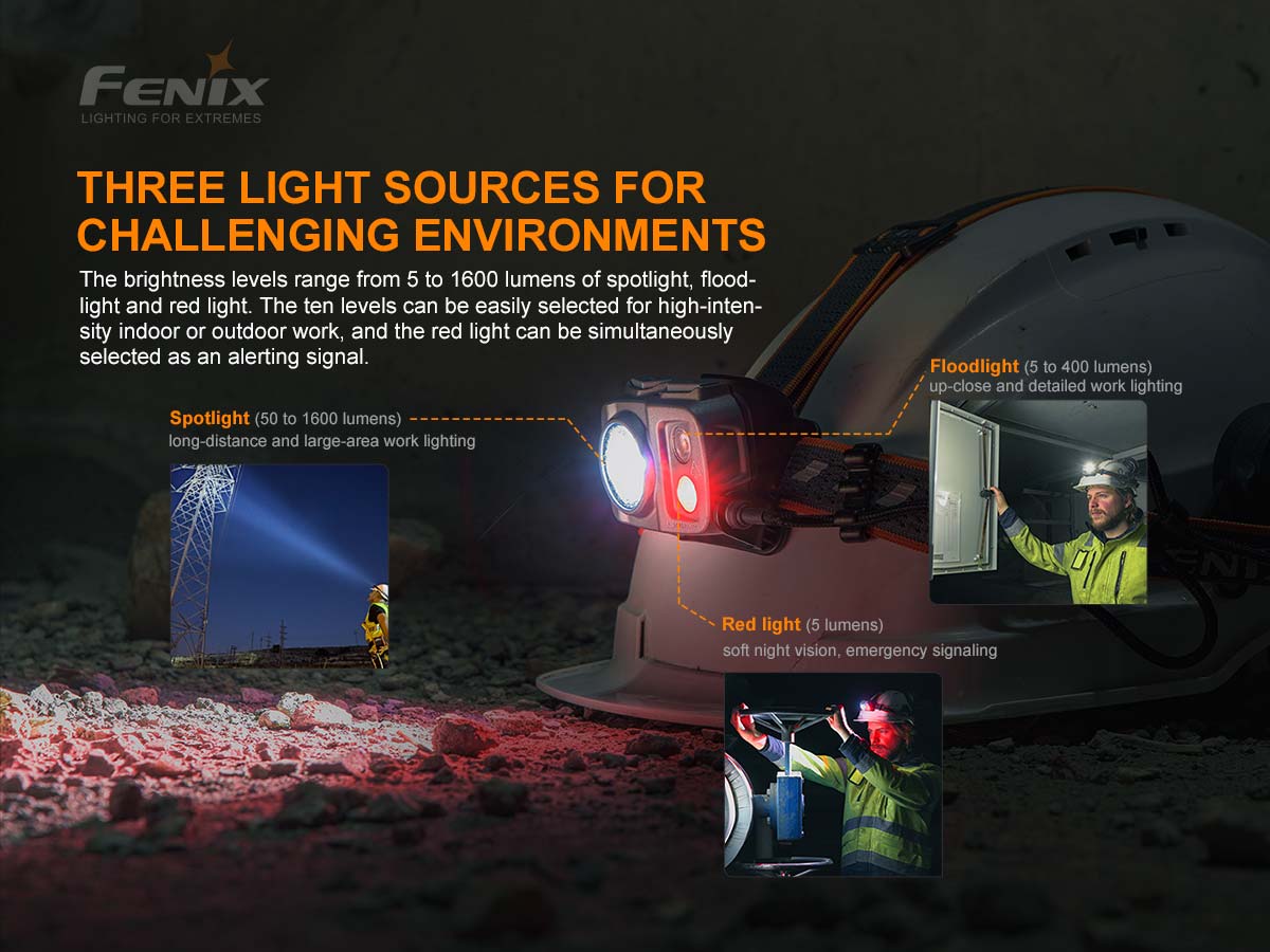 Fenix HP25R V2.0 1600 Lumens LED Headlamp