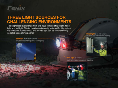 Fenix HP25R V2.0 1600 Lumens LED Headlamp