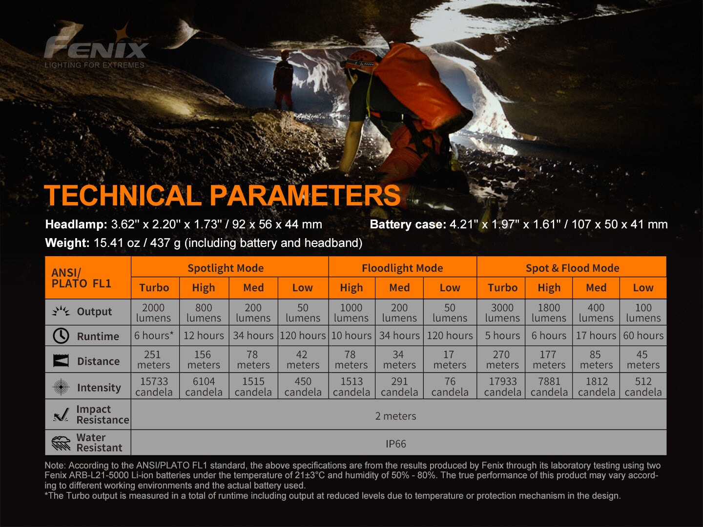 Fenix HP30R V2.0 3000 Lumens Rechargeable Headlamp
