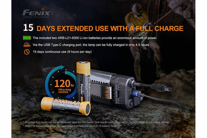 Fenix HP30R V2.0 3000 Lumens Rechargeable Headlamp
