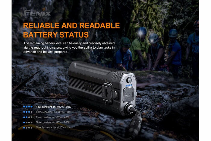 Fenix HP30R V2.0 3000 Lumens Rechargeable Headlamp
