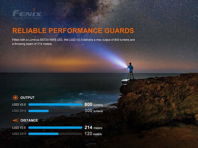 Fenix LD22 V2.0 Multipurpose Flashlight