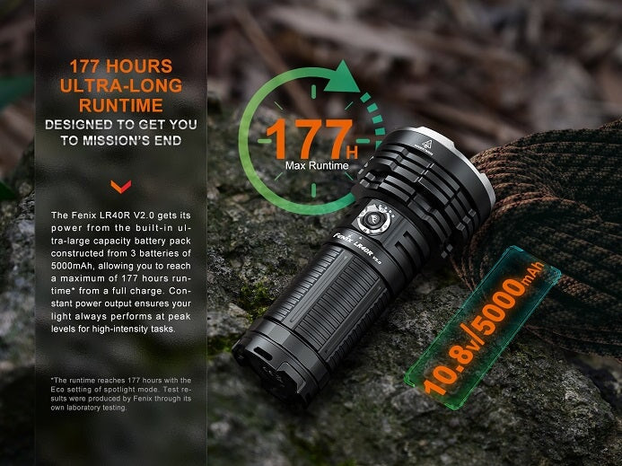 Fenix LR40R V2.0 Rechargeable 15000 Lumen Flashlight