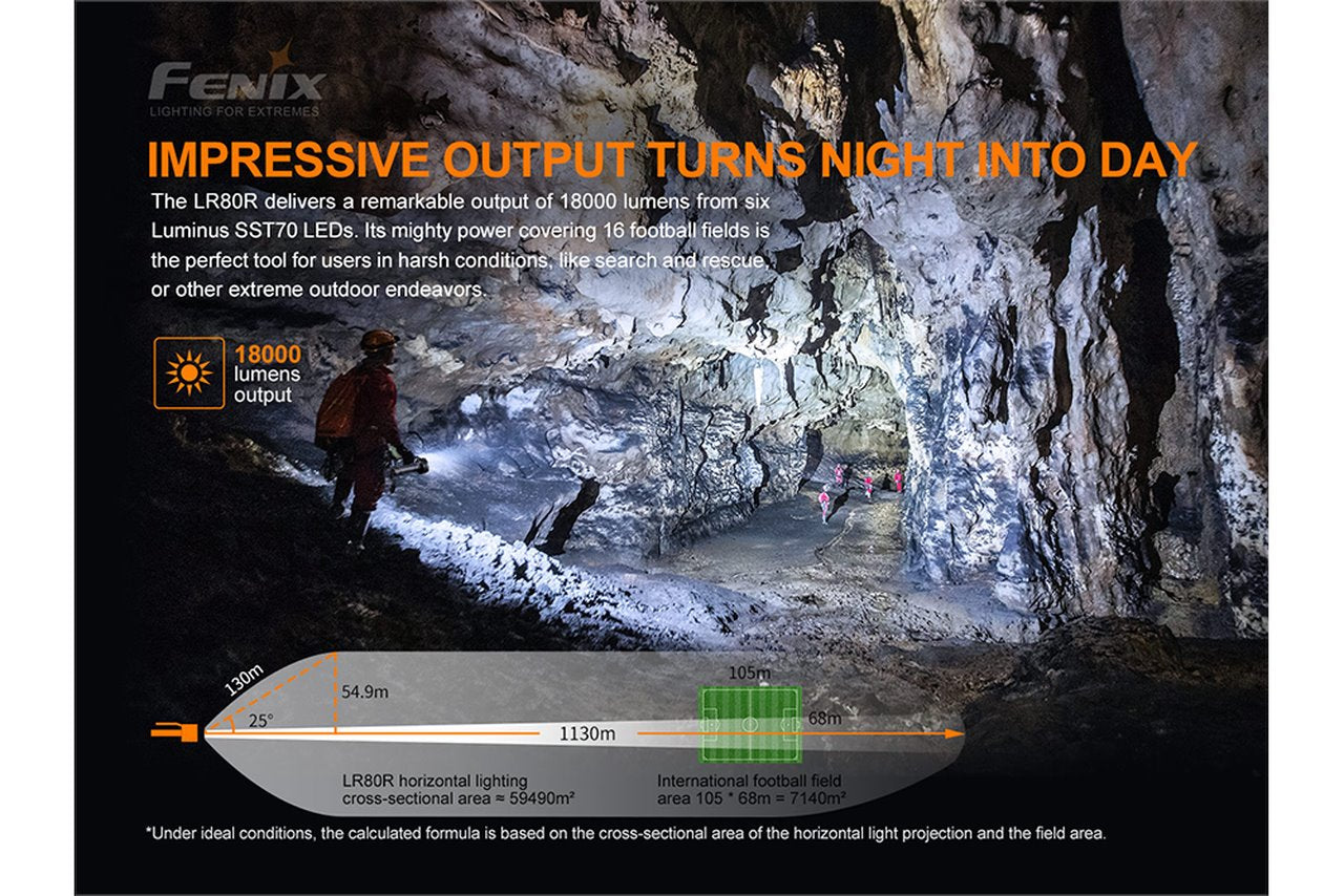 Fenix LR80R 18000 Lumens Rechargeable LED Searchlight