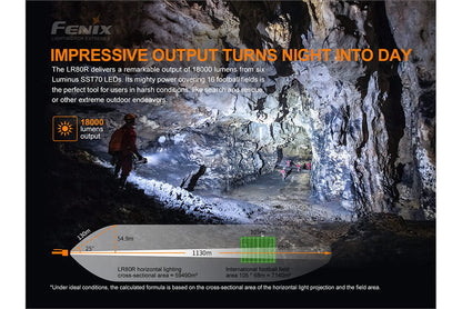 Fenix LR80R 18000 Lumens Rechargeable LED Searchlight