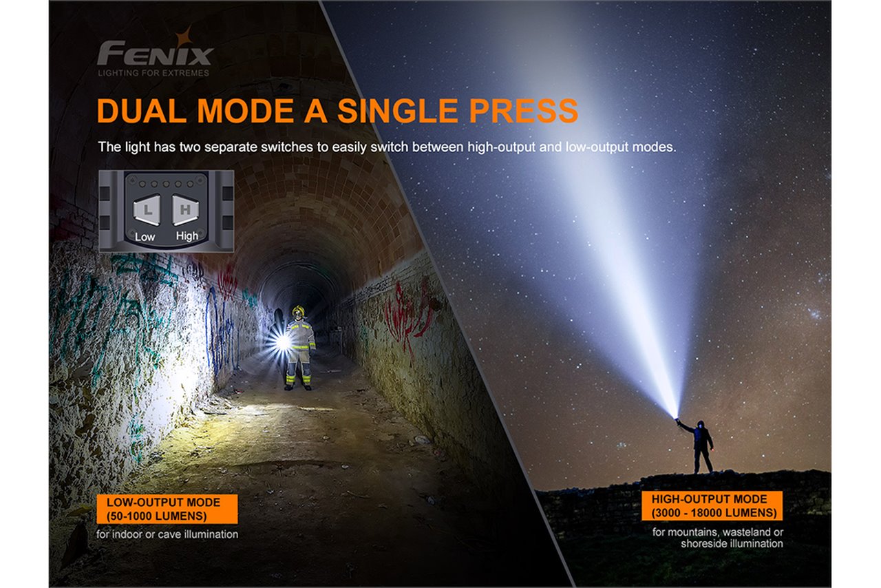 Fenix LR80R 18000 Lumens Rechargeable LED Searchlight