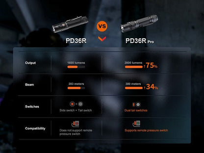 Fenix PD36R Pro Heavy-Duty Rechargeable Tactical Flashlight