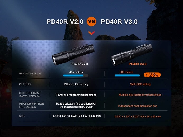 Fenix PD40R V3.0 Rechargeable Mechanical Rotary Switching Flashlight