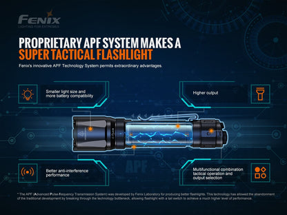 Fenix TK20R V2.0 Rechargeable Dual Rear Switch Multipurpose Flashlight