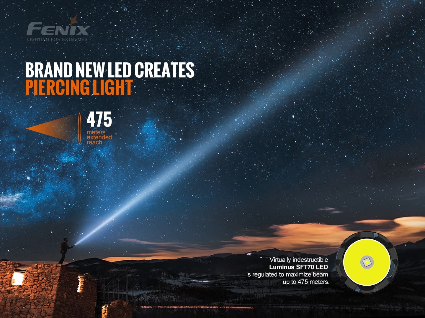 Fenix TK20R V2.0 Rechargeable Dual Rear Switch Multipurpose Flashlight