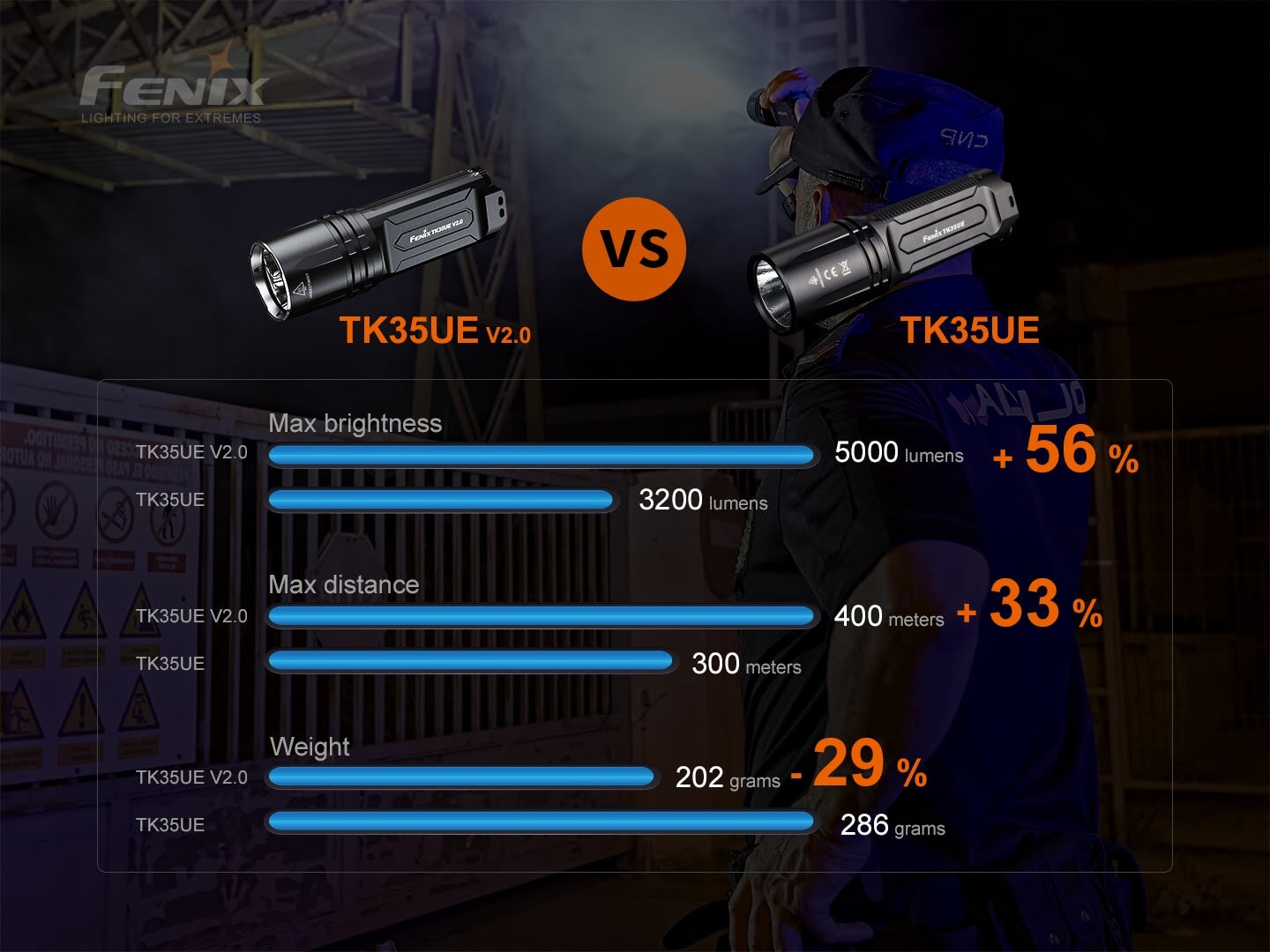 Fenix TK35 Ultimate Edition V2.0 - 5000 Lumens