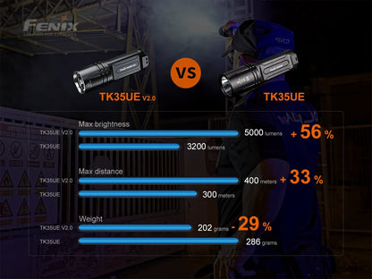 Fenix TK35 Ultimate Edition V2.0 - 5000 Lumens