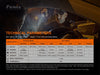 Fenix TK35 Ultimate Edition V2.0 - 5000 Lumens Flashlight Fenix 