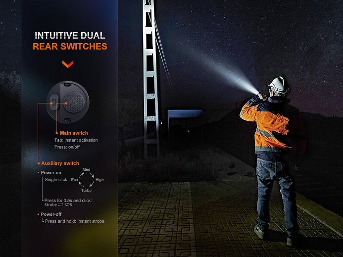 Fenix WF26R High-Performance Cradle Charging Duty Flashlight