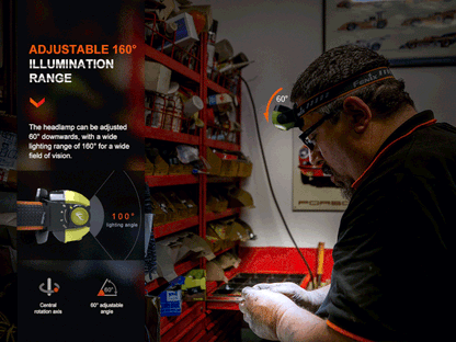Fenix WH23R Smart Induction Headlamp