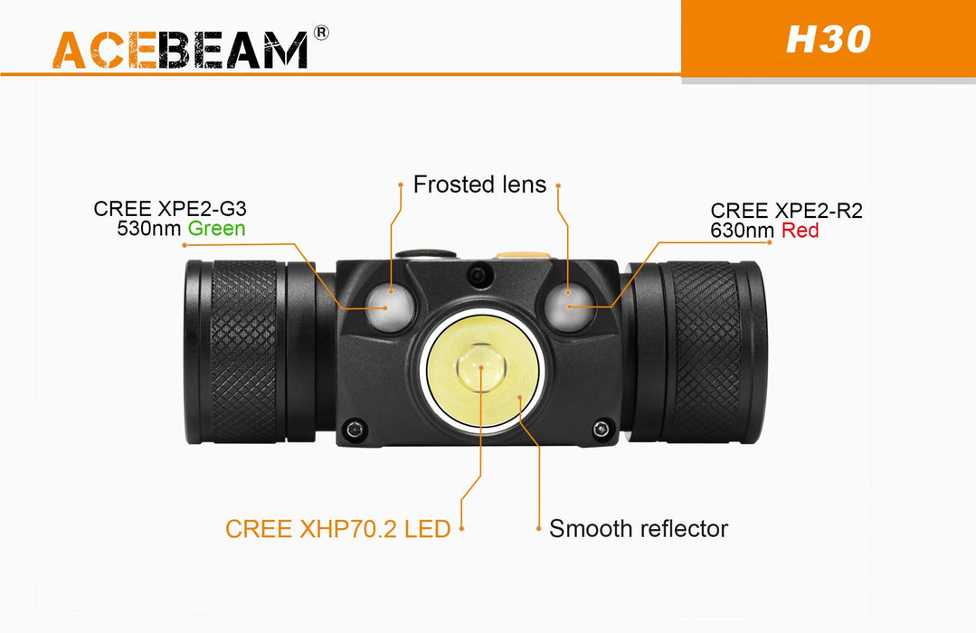 Acebeam H30 - 4000 lumens R & G rechargeable Headlamp - Discontinued Flashlight Acebeam 