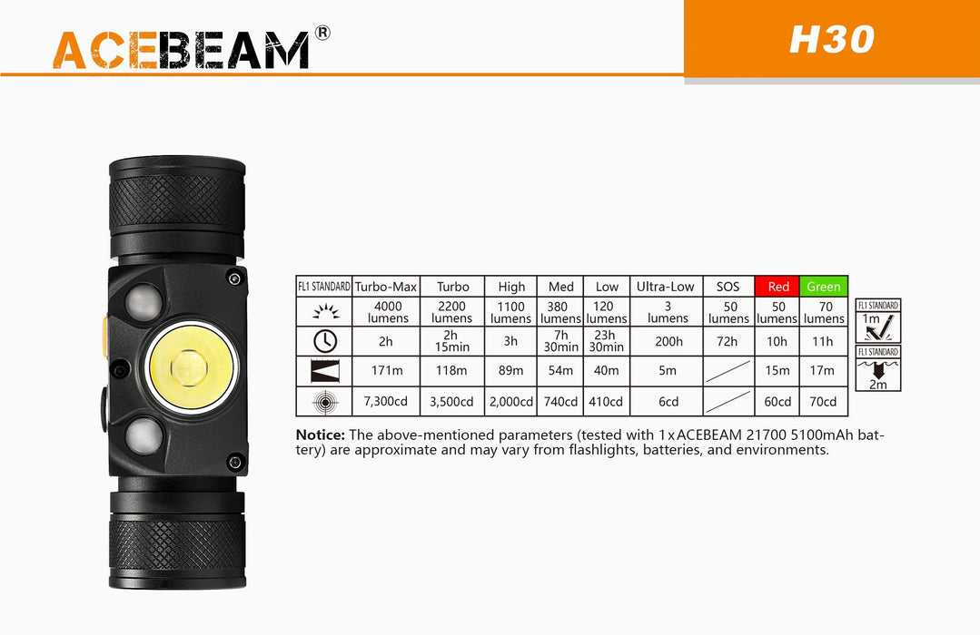Acebeam H30 - 4000 lumens R & G rechargeable Headlamp - Discontinued Flashlight Acebeam 