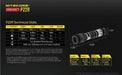 Nitecore P22R USB-C Rechargeable Strobe Ready LED Tactical Flashlight Flashlight Nitecore 