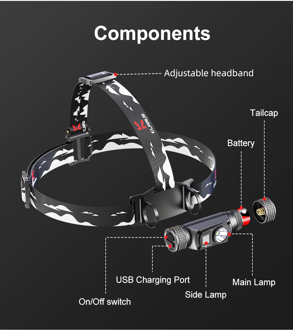 Klarus HL1 Lightweight headlamp - 1200 lumens