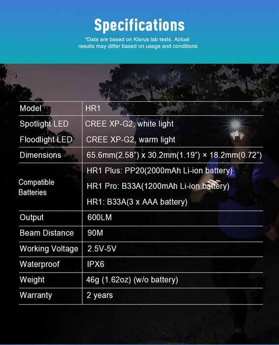 Klarus HR1 Cross-Country Racing Headlamp Headlamp Klarus 