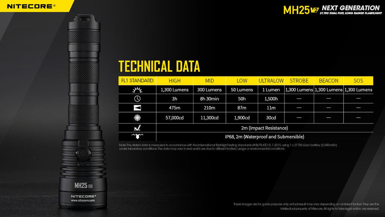 Nitecore MH25 V2 USB-C Rechargeable Flashlight Flashlight Nitecore 