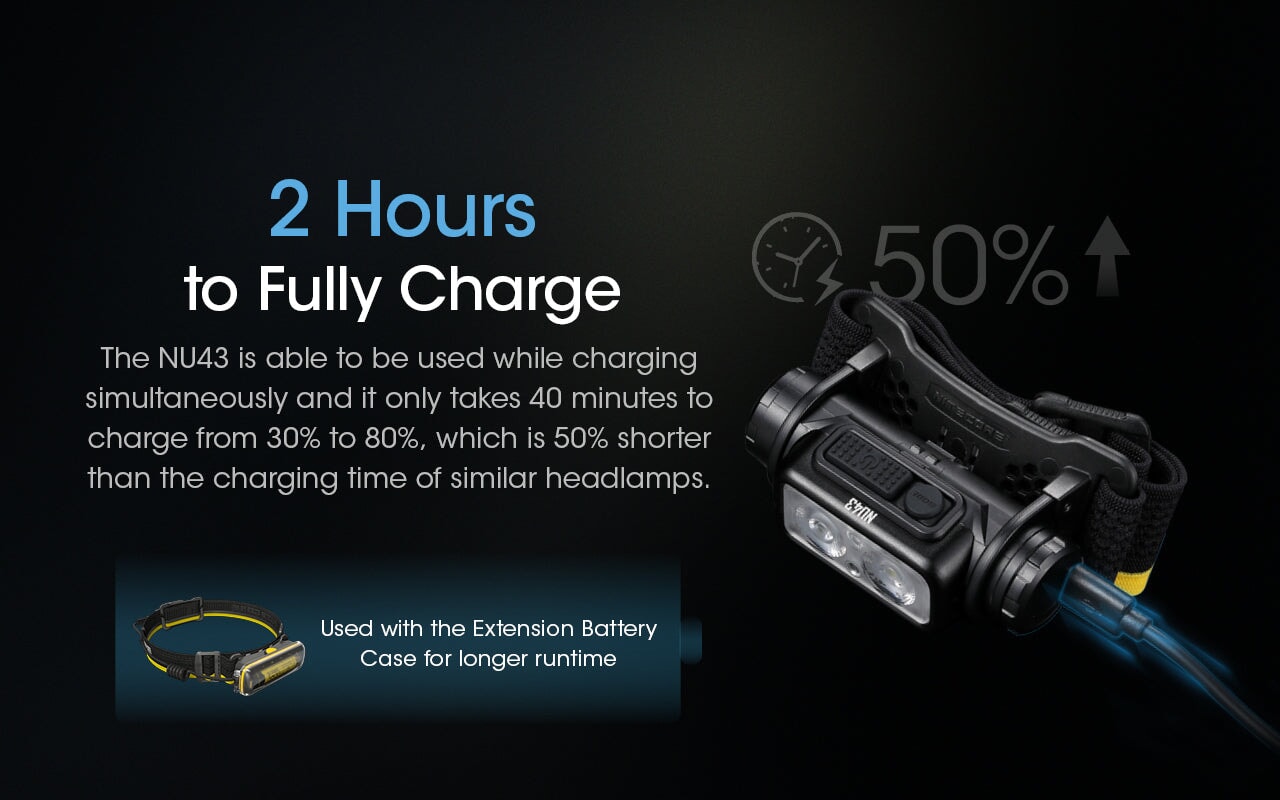 NITECORE NU43 Lightweight USB-C Rechargeable Headlamp - 1400 Lumens