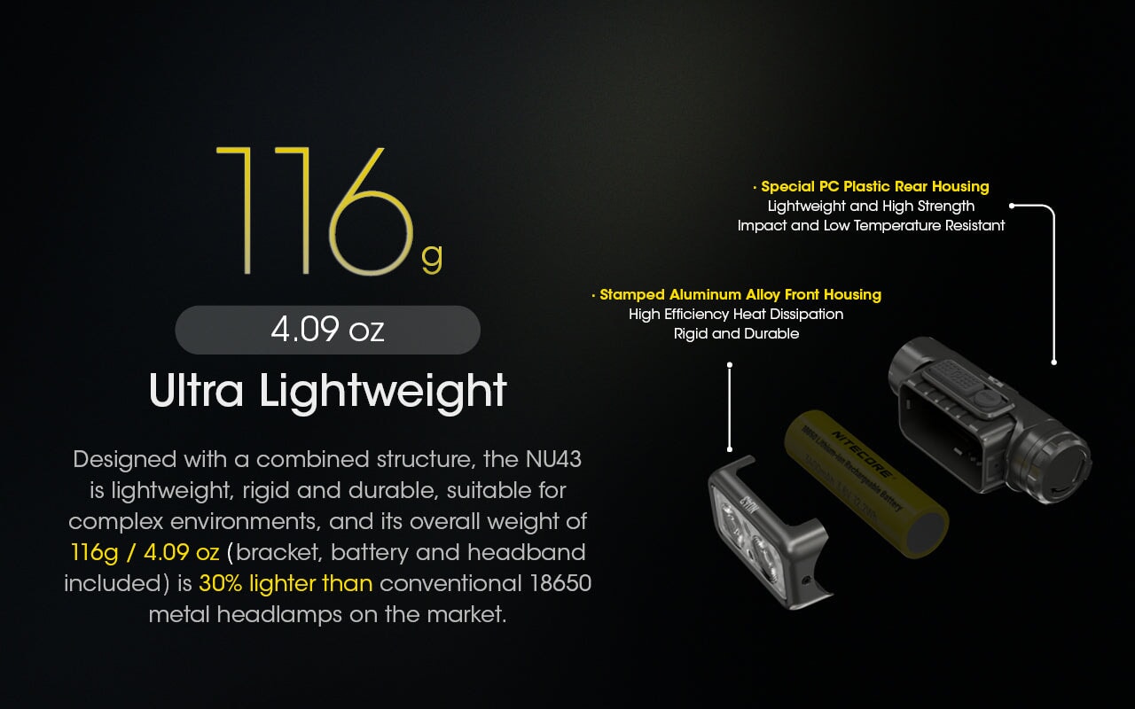 NITECORE NU43 Lightweight USB-C Rechargeable Headlamp - 1400 Lumens