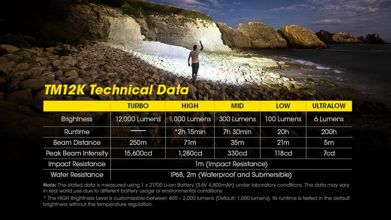 Nitecore TM12K 12000 Lumens Handheld Flashlight Flashlight Nitecore 