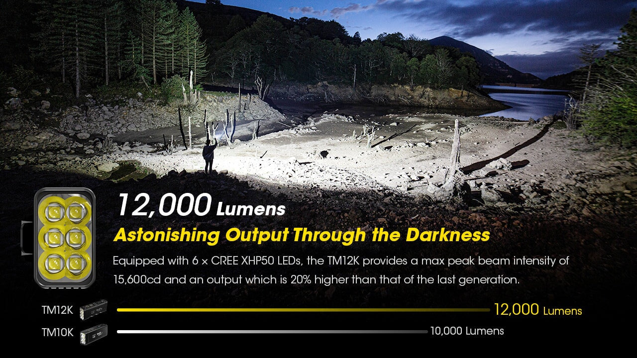 Nitecore TM12K 12000 Lumens Handheld Flashlight